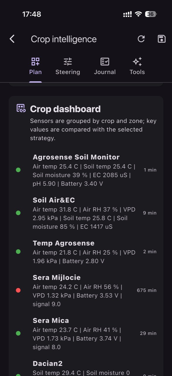 How GrowGuard turns sensor data into decisions for greenhouses and tunnels