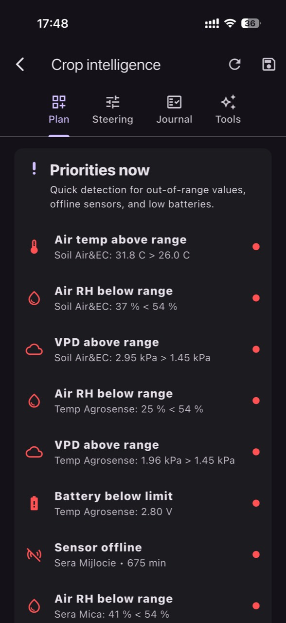 GrowGuard crop priorities and deviations