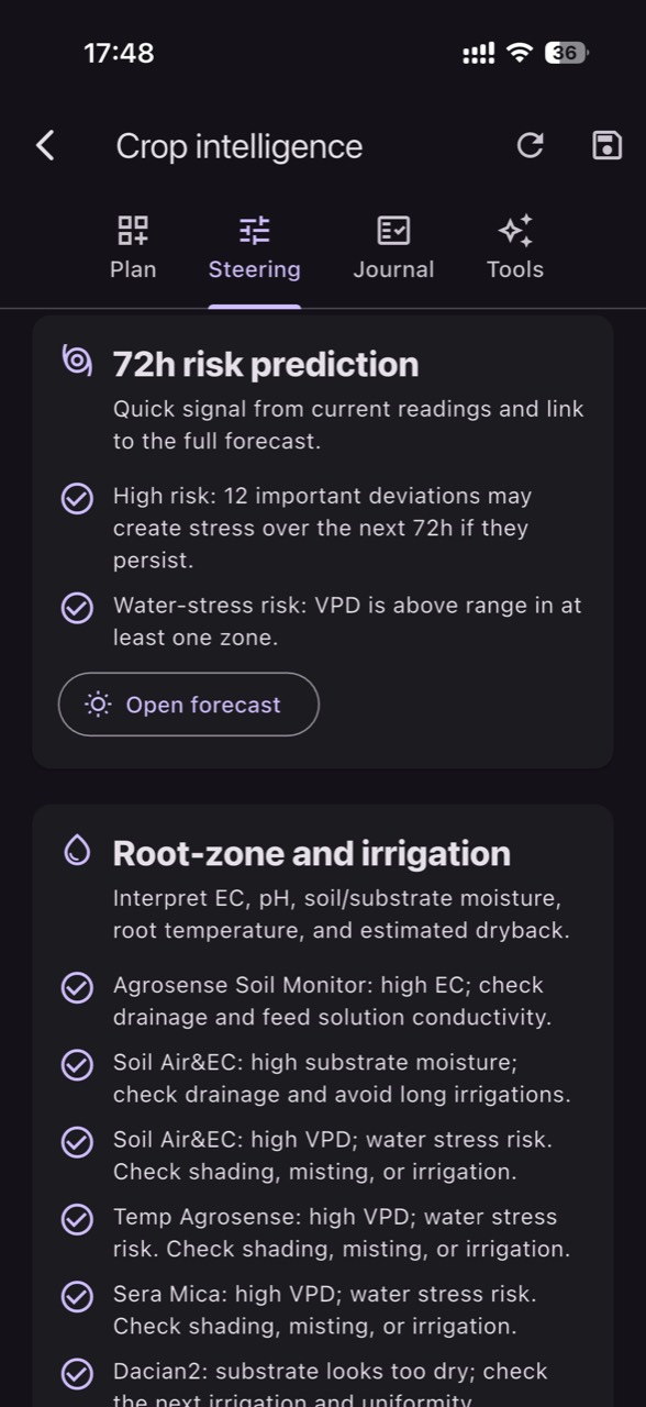 Fertigation under control: how to monitor pH/EC to prevent nutrient lockout and salinity stress