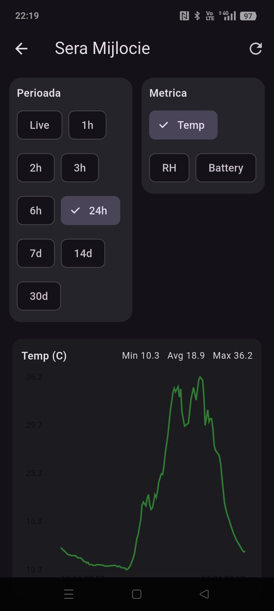 Grafic istoric pe senzor in GrowGuard