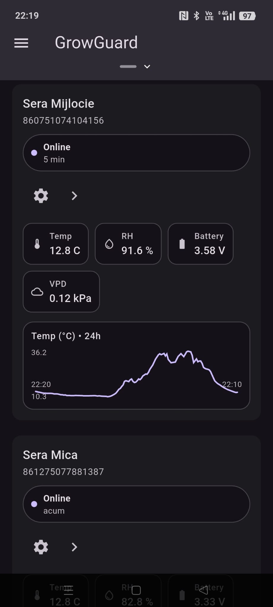 Panou principal GrowGuard cu senzori activi