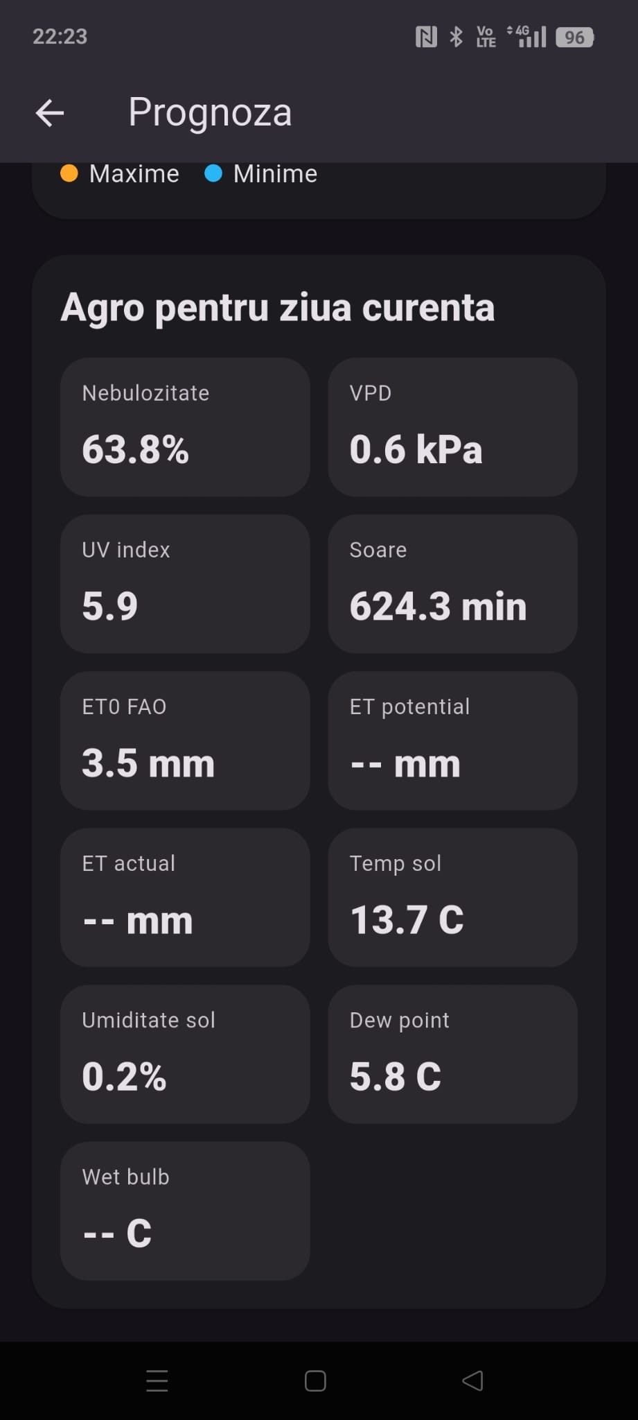 Date agrometeorologice pentru ziua curenta in GrowGuard