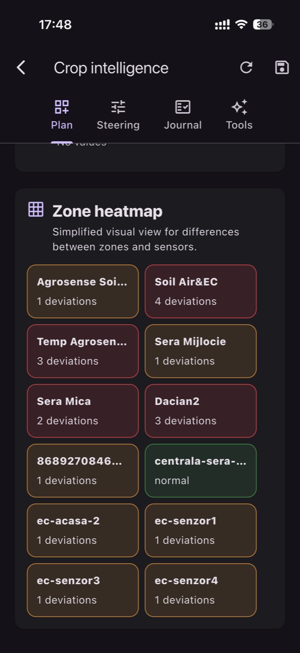 Sensor maps: why crop zones matter more than isolated readings